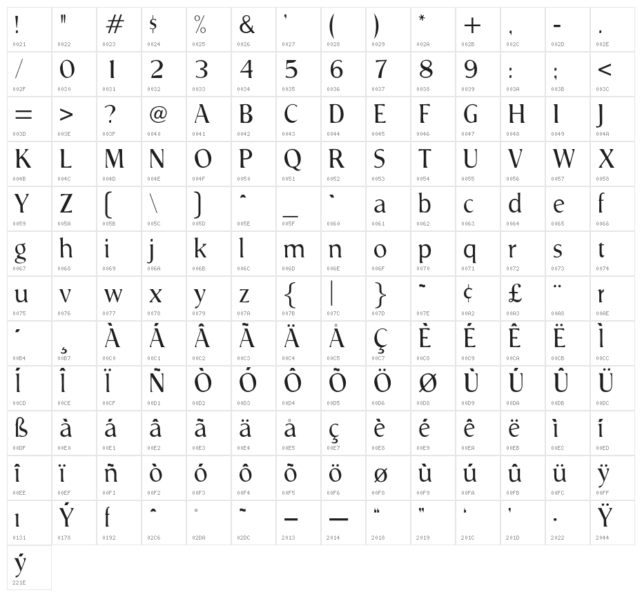 OPTIPrescribe-Agency Character Map
