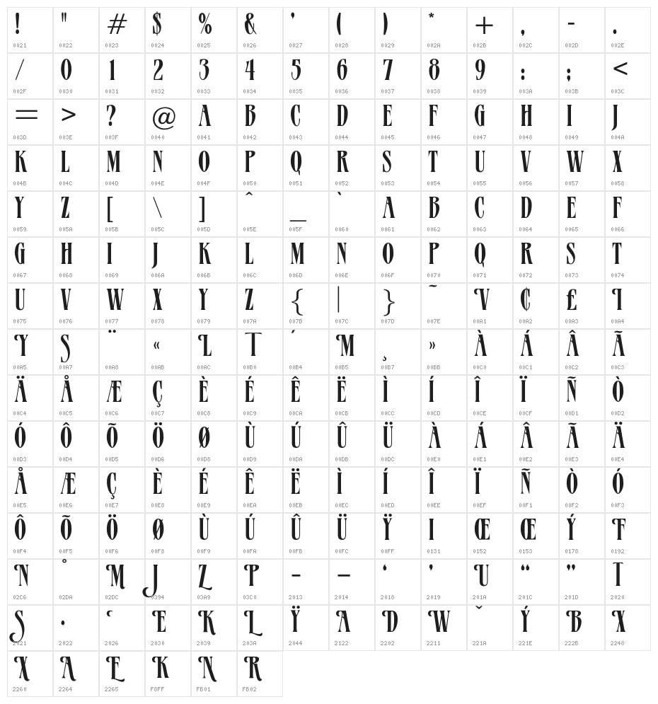 OPTIProtea Character Map