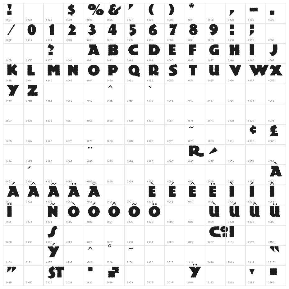 OPTIPublicityGothic Character Map