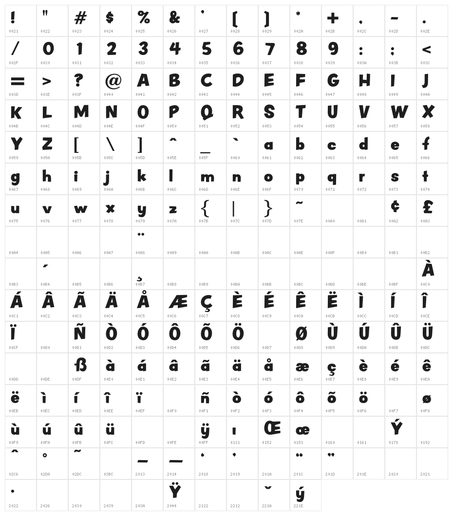 OPTIPueblo Character Map