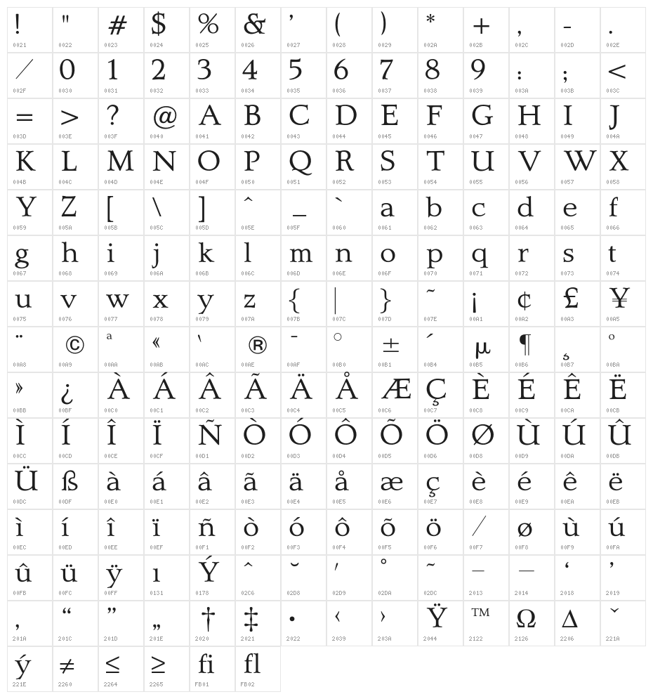 OPTIQuezonRoman-Book Character Map