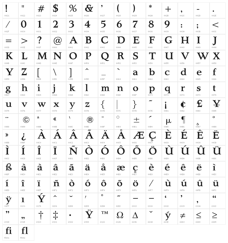 OPTIQuezonRoman-Medium Character Map