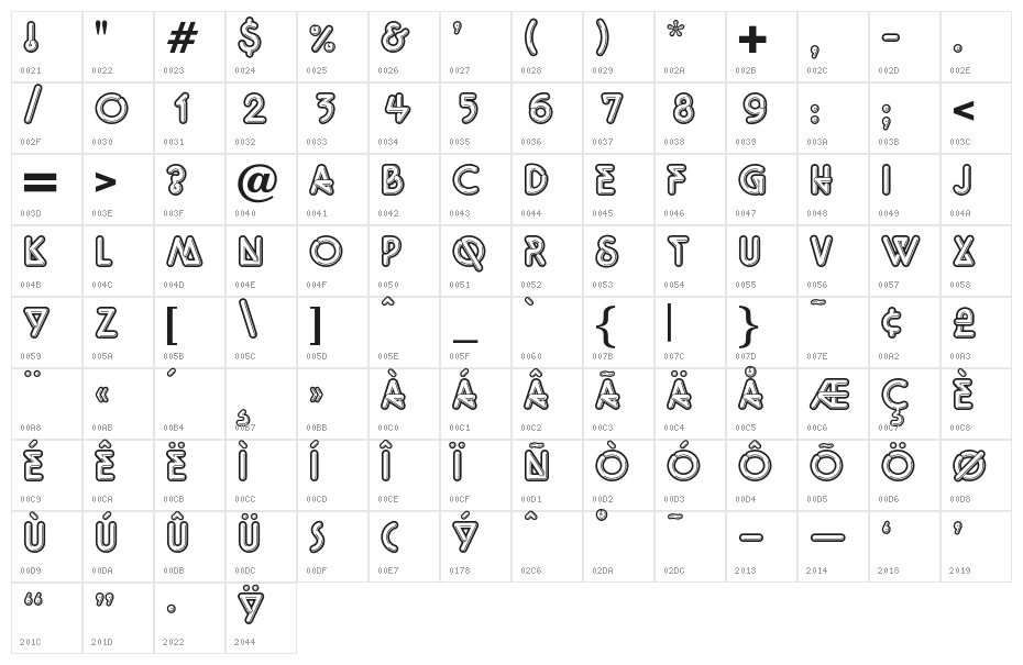 OPTIQuicky Character Map