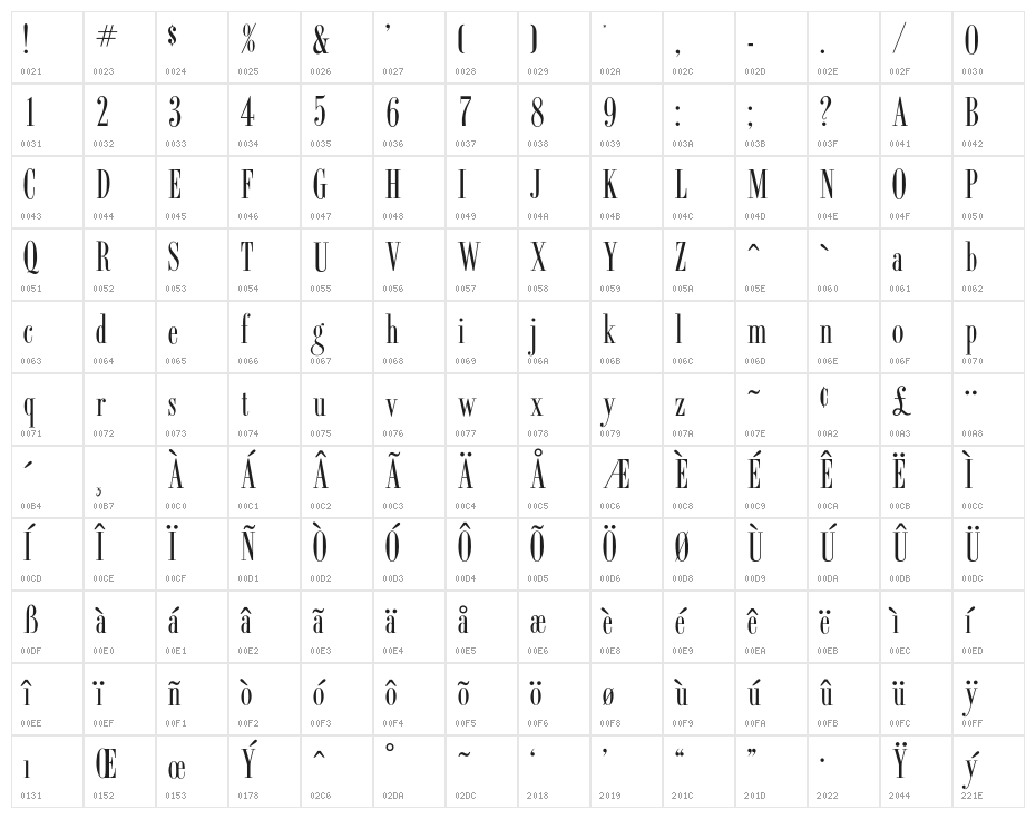 OPTIRacer Character Map