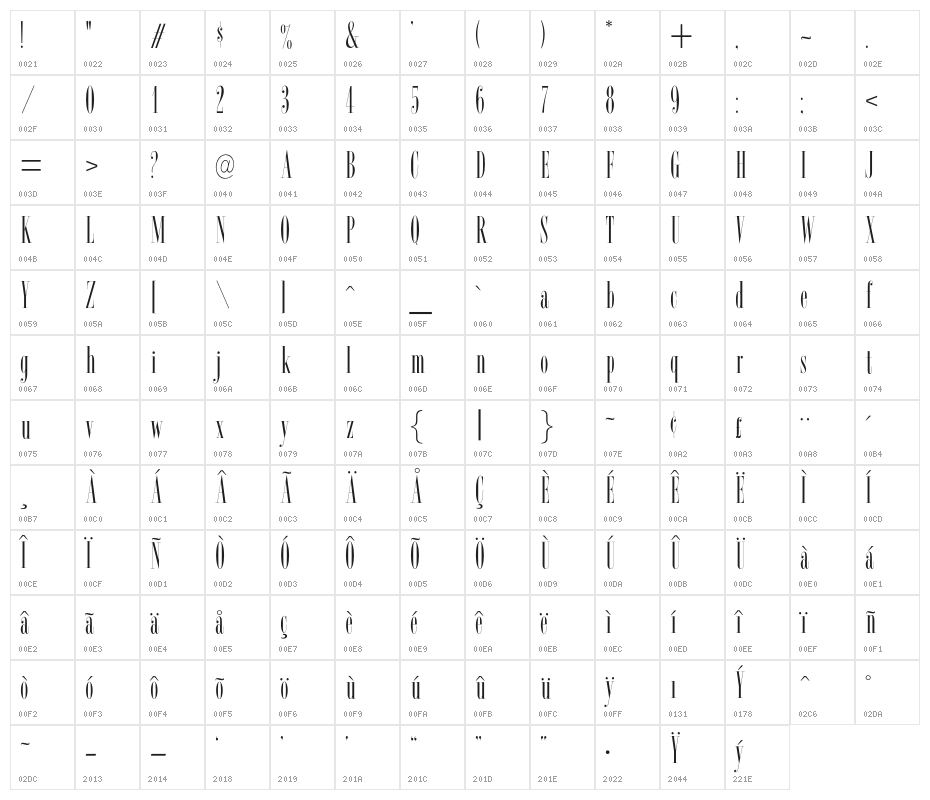 OPTIRadar Character Map