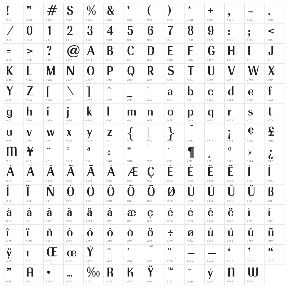 OPTIRadiant-Medium Character Map