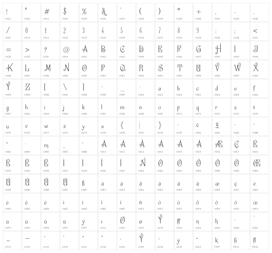 OPTIRecherche Character Map