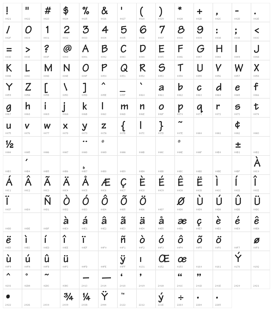 OPTIRipple-Bold Character Map