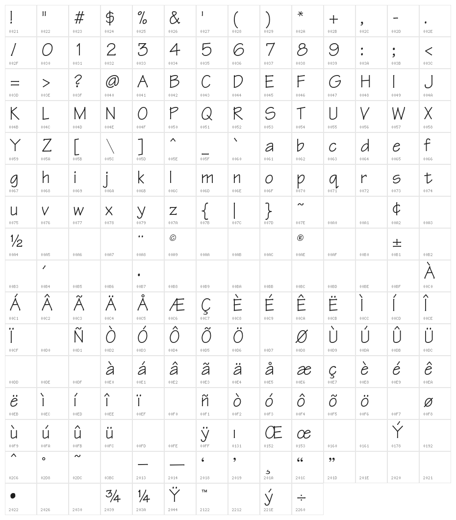 OPTIRipple-Regular Character Map