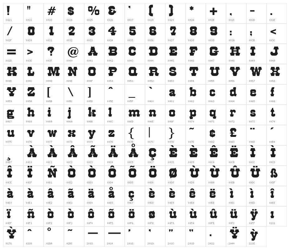 OPTIRodeo Character Map
