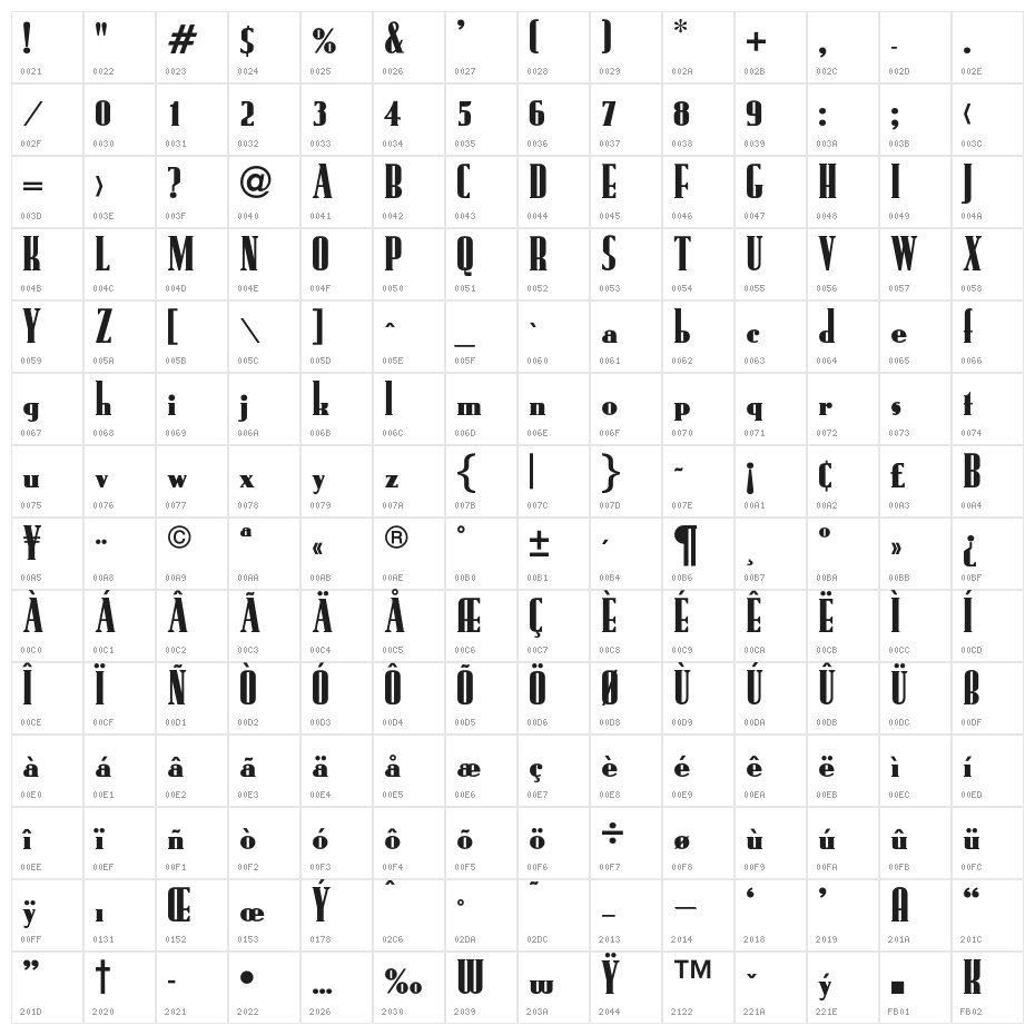 OPTIRollie Character Map