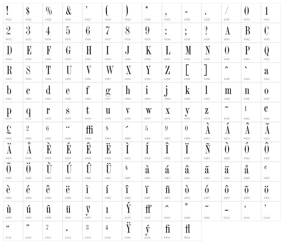 OPTIRomanCompressed Character Map