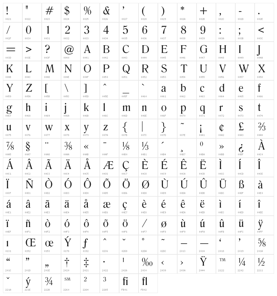 OPTIRomanaRoman-Normal Character Map