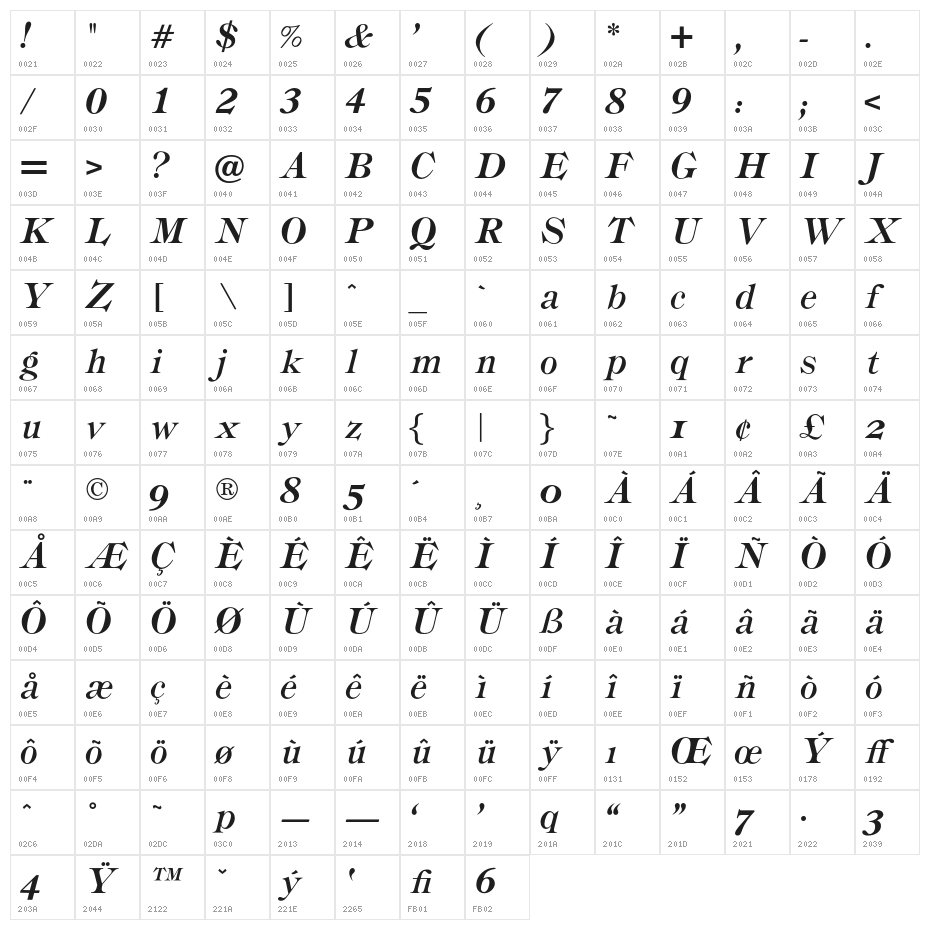 OPTIRonaldson-Slope Character Map