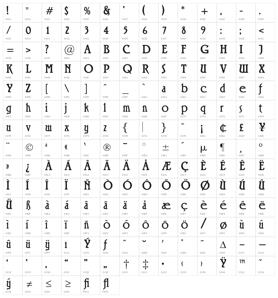 OPTIRossano Character Map