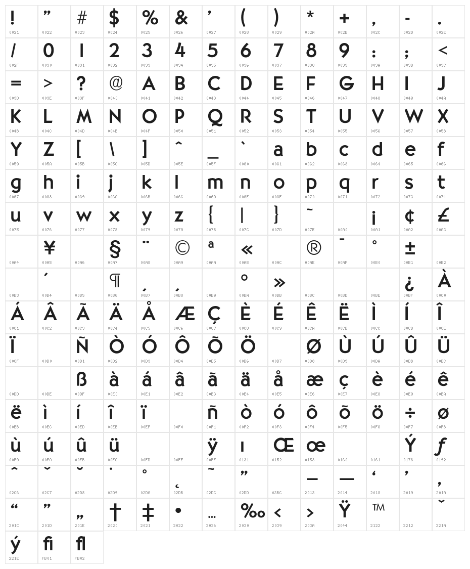 OPTISallyMae-Medium Character Map