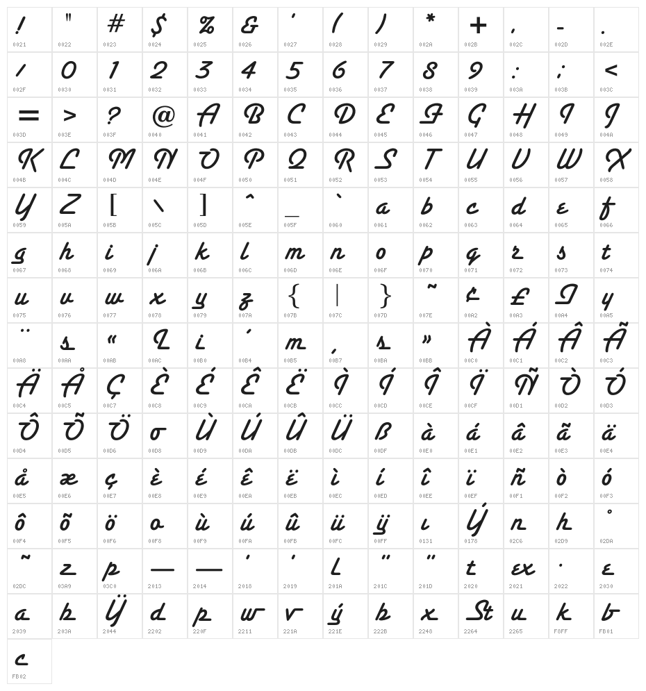 OPTISantita Character Map