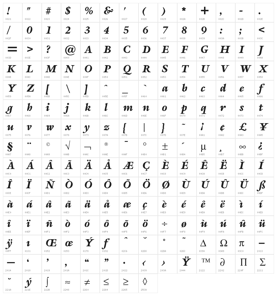 OPTISapir Character Map