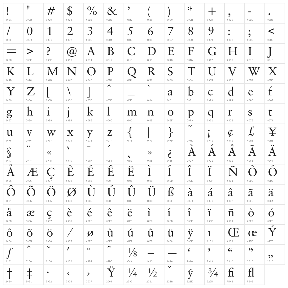 OPTISaroneRomanNormal Character Map