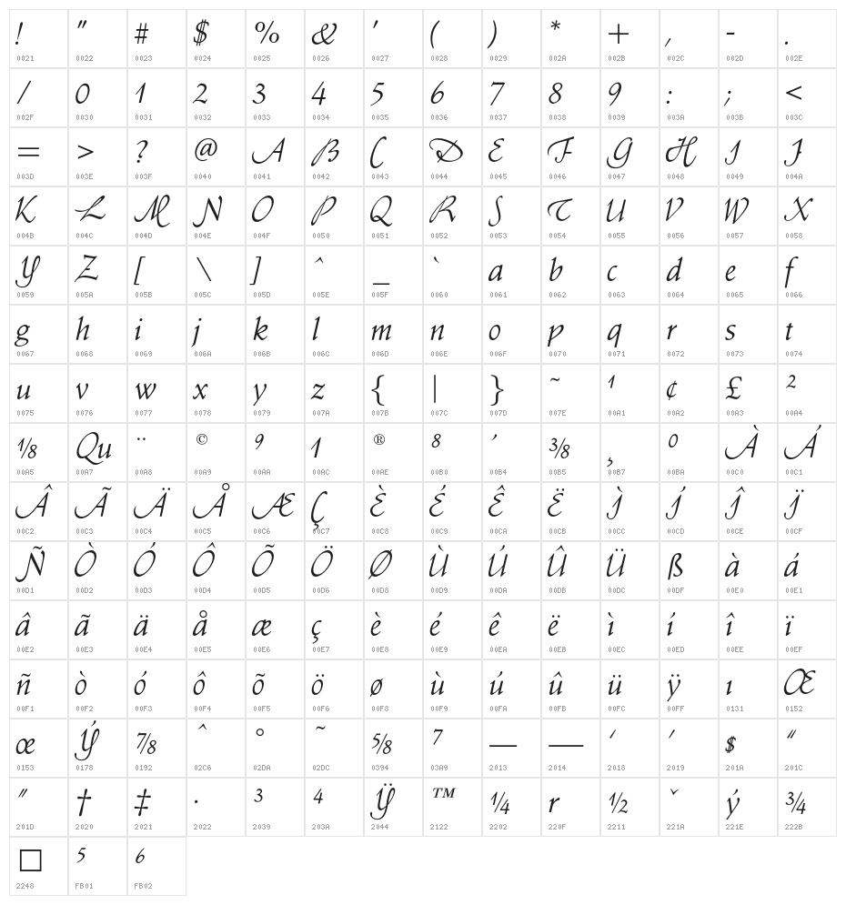 OPTISchneidler-Swash Character Map