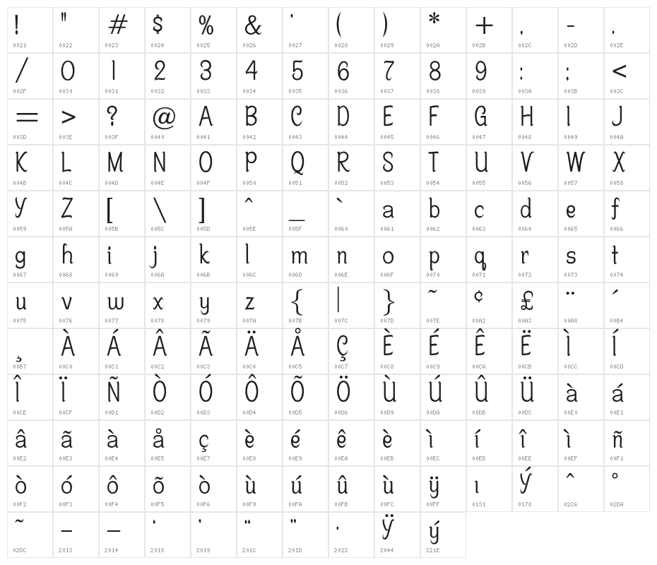 OPTISchow-Light Character Map