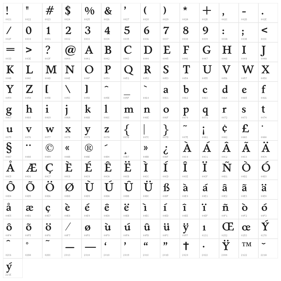 OPTISeneca-Medium Character Map