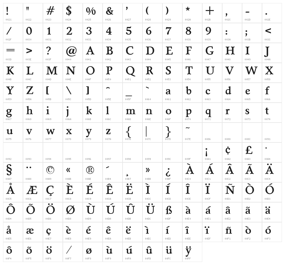OPTISeneca-Medium Character Map
