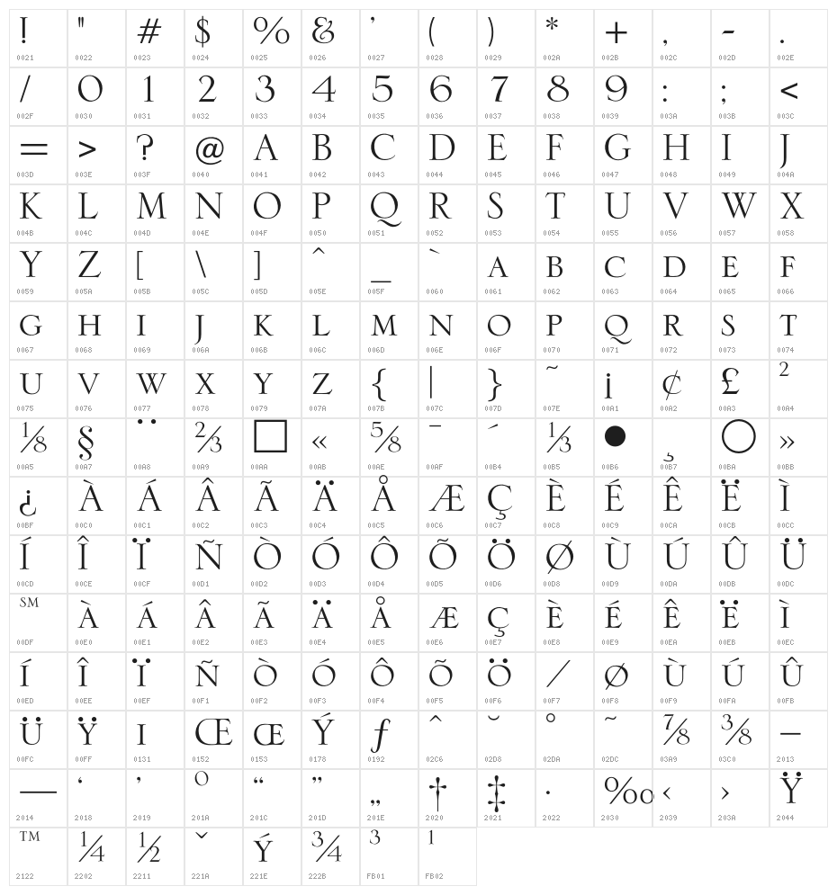 OPTISerlio Character Map