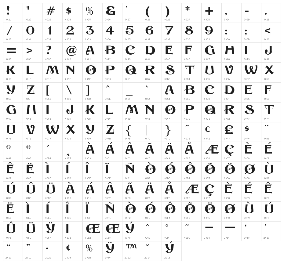 OPTISesame Character Map