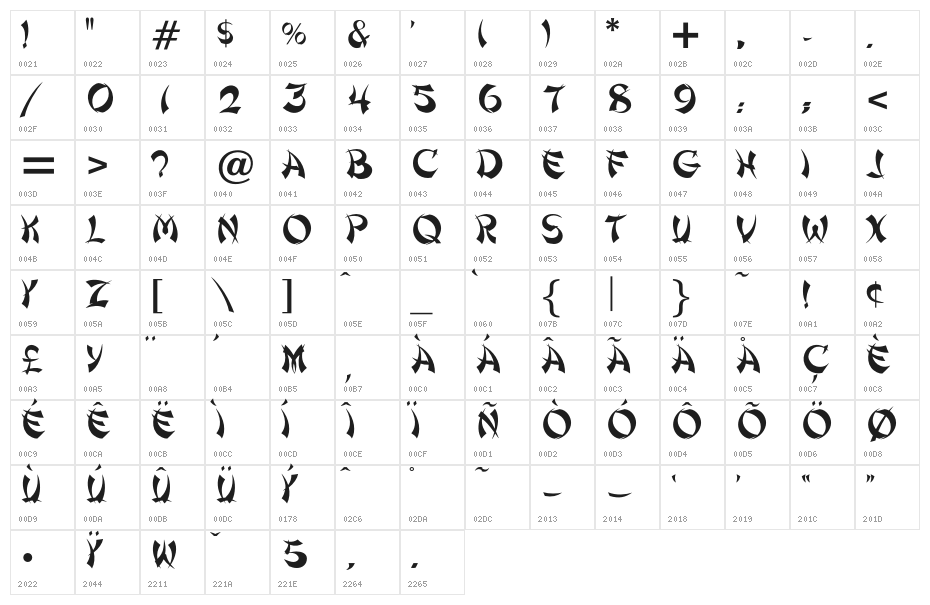 OPTIShanghai Character Map
