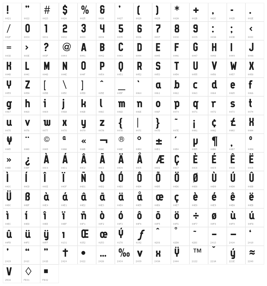 OPTISimilunatix-Heavy Character Map
