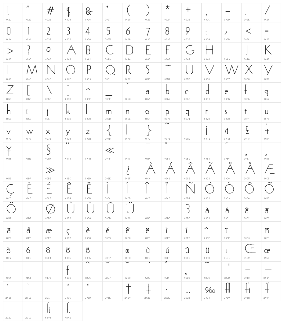 OPTISin-Light Character Map