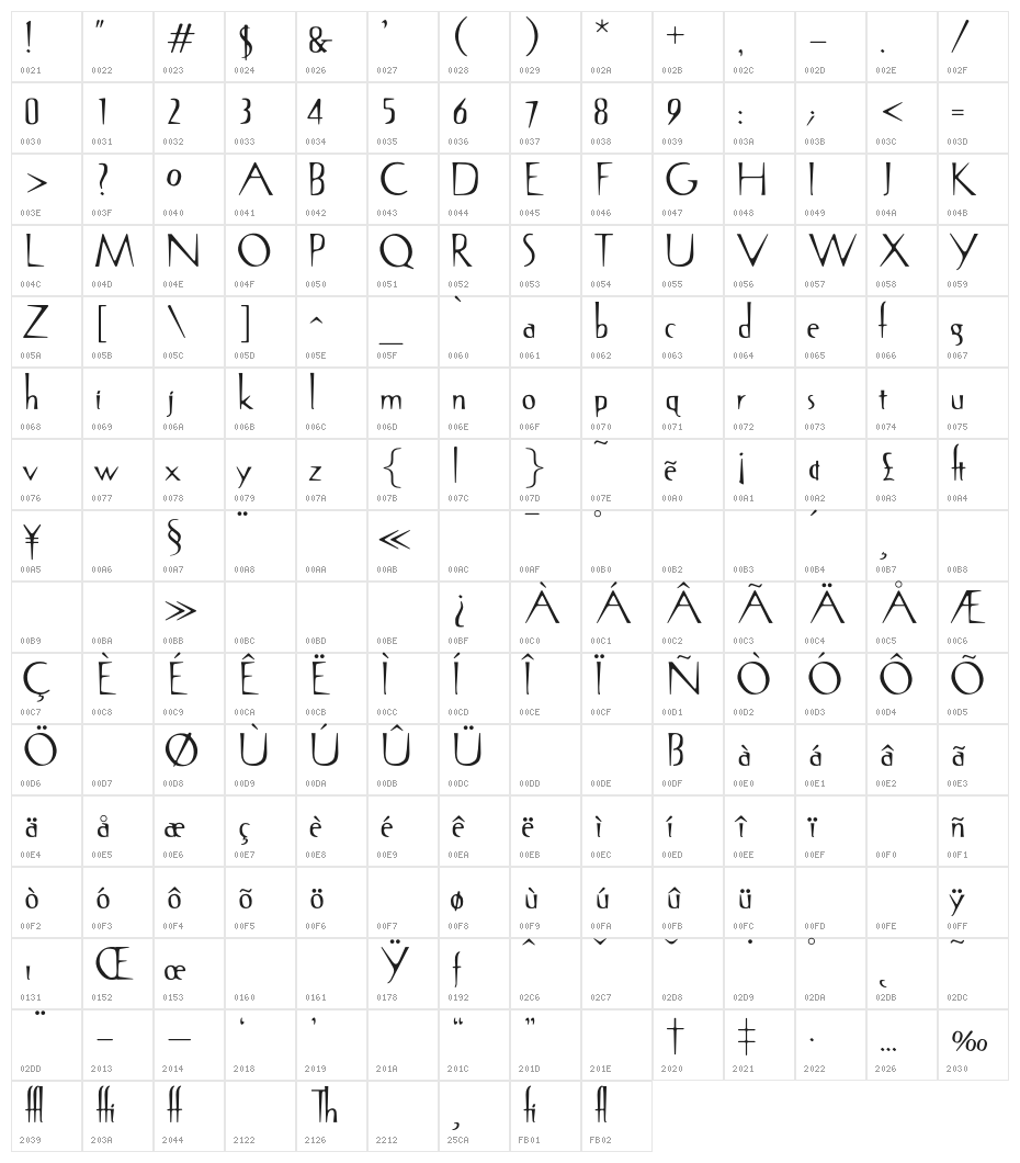 OPTISin-Regular Character Map