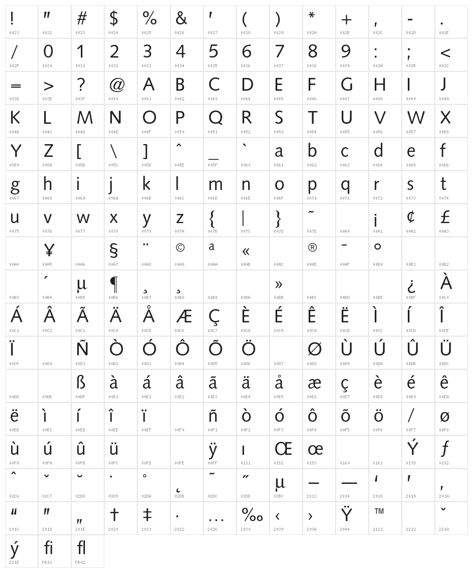 OPTISintax-Light Character Map