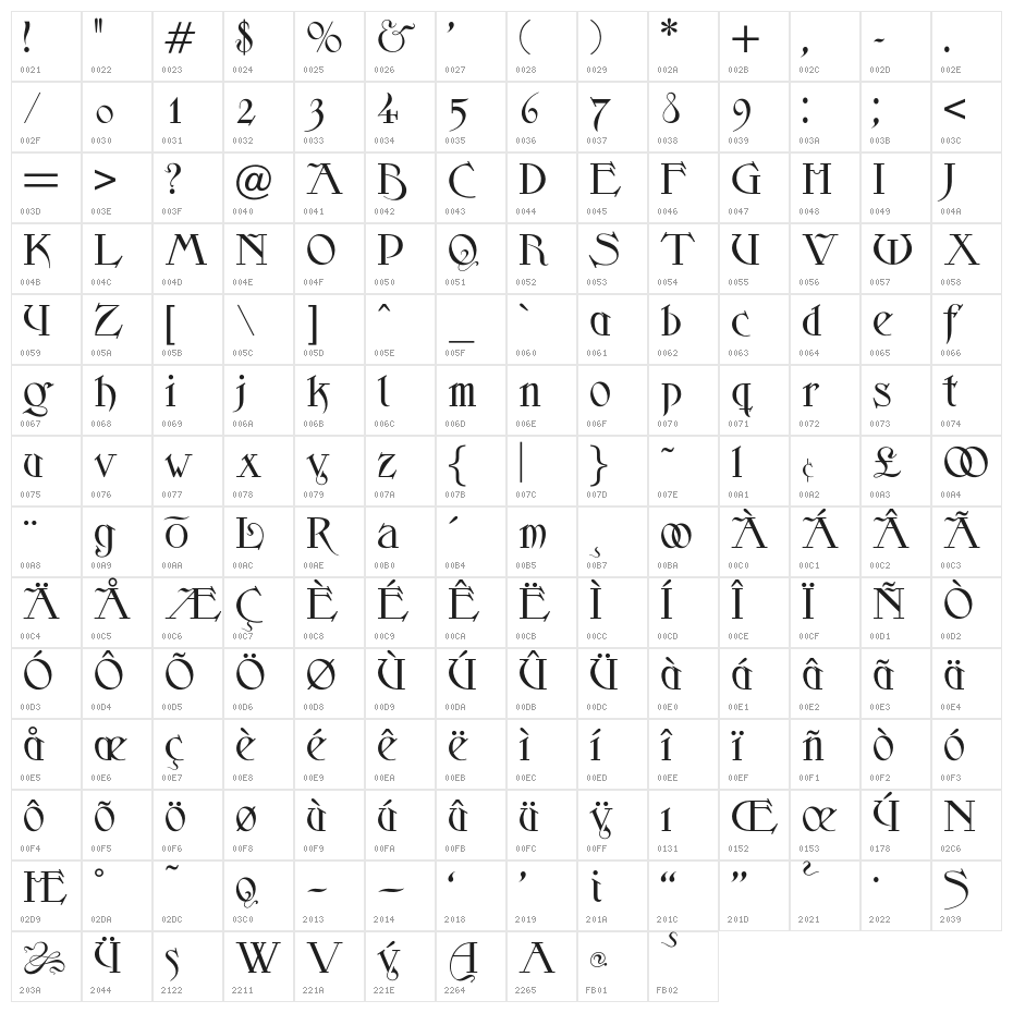 OPTISkjald Character Map
