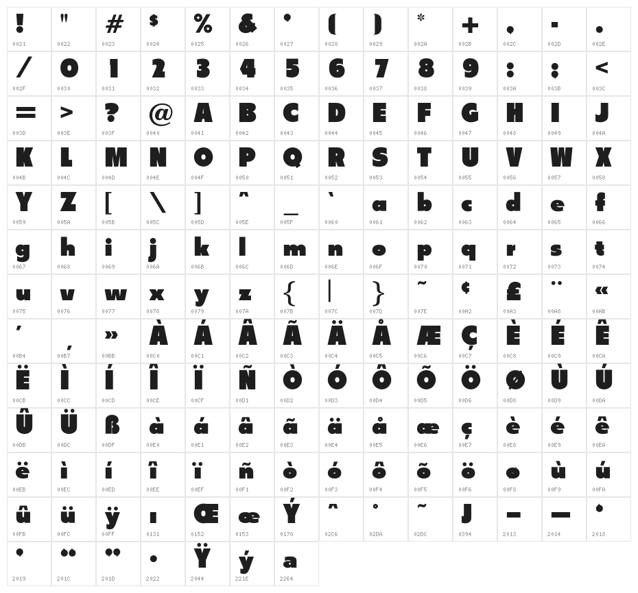 OPTISlipper Character Map