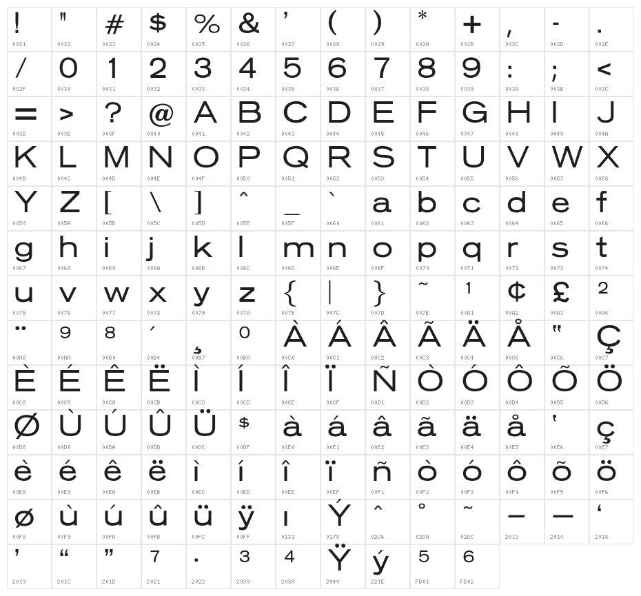 OPTIStaines-Extended Character Map