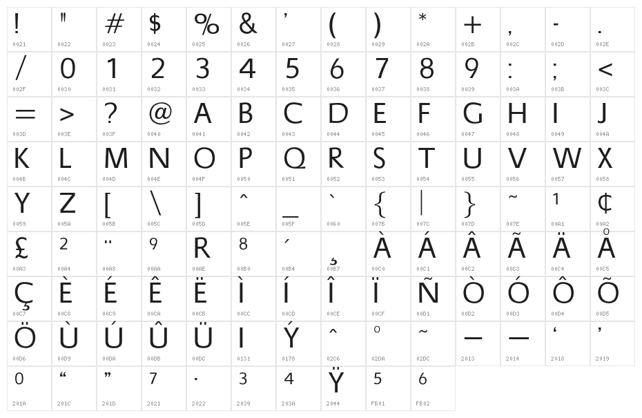 OPTISteel-Caps Character Map