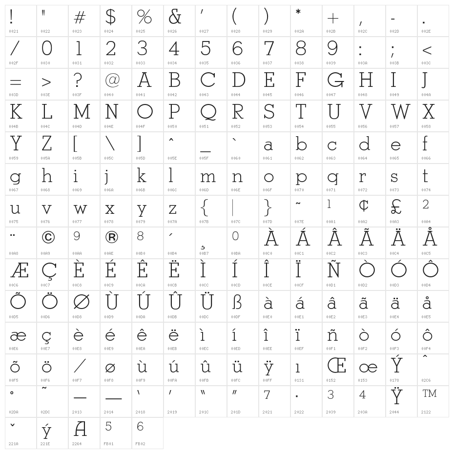 OPTIStymie-Light Character Map