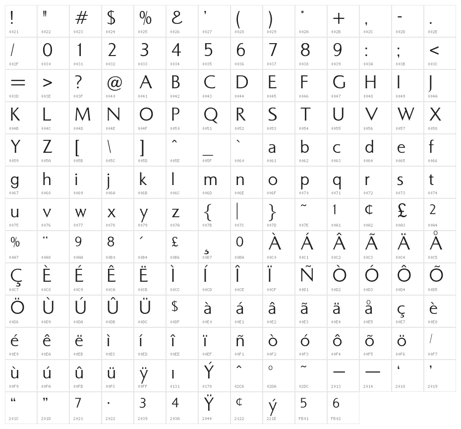 OPTISusan Character Map
