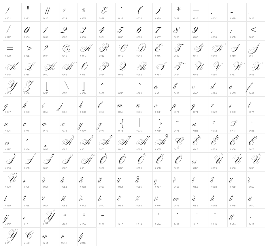 OPTISwallow Character Map