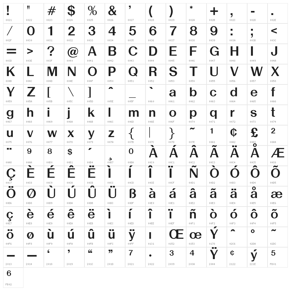 OPTISwiss-NoThree Character Map
