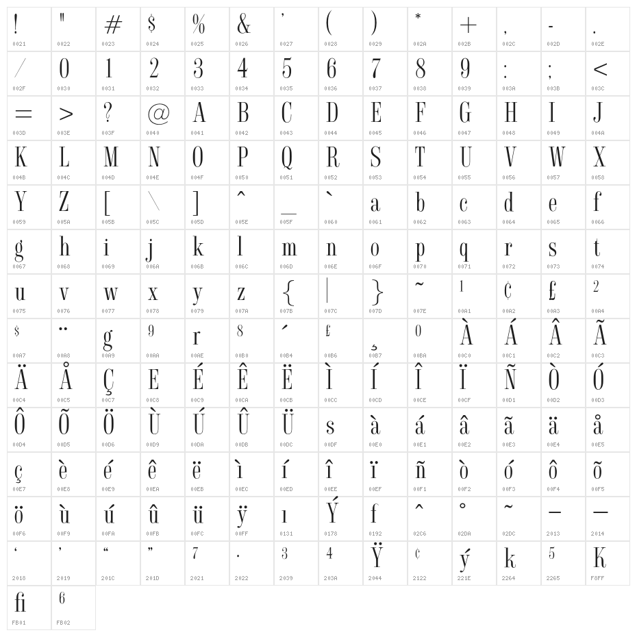 OPTISyracuse Character Map