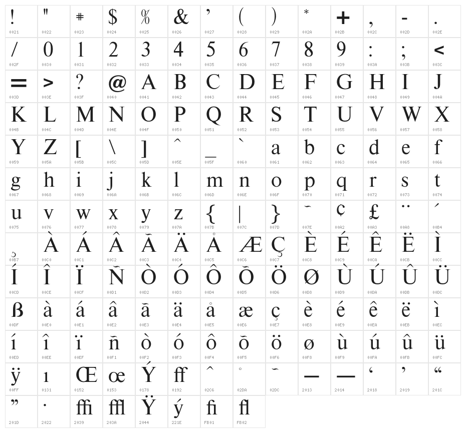 OPTITimes-Roman Character Map