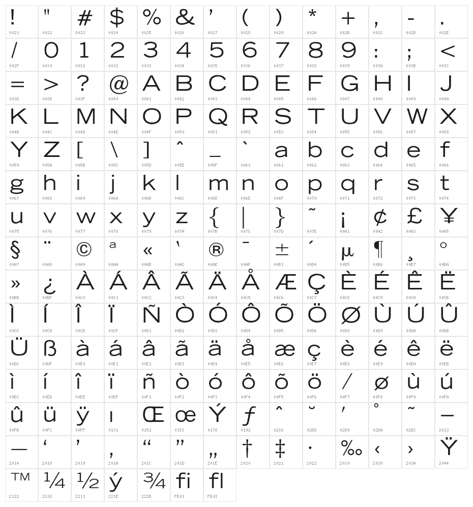 OPTITomaso-Extended Character Map