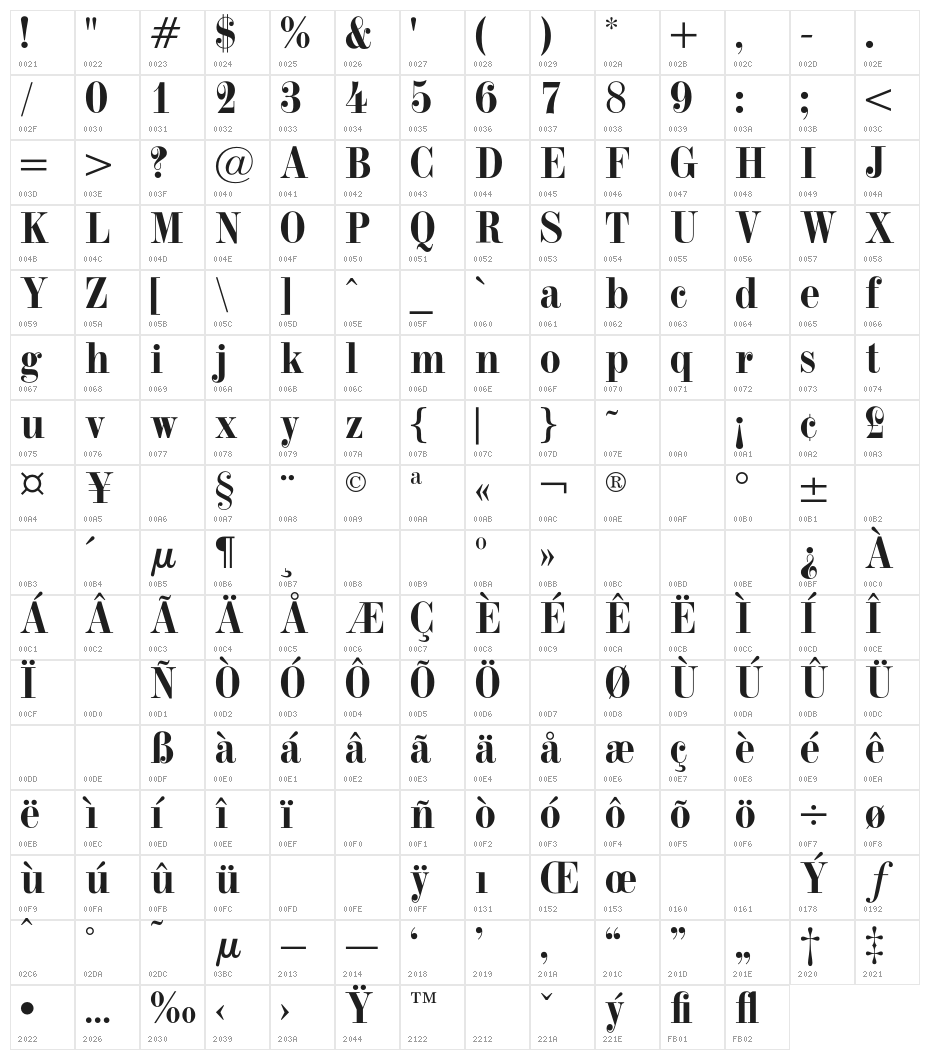 OPTITorry-Heavy Character Map