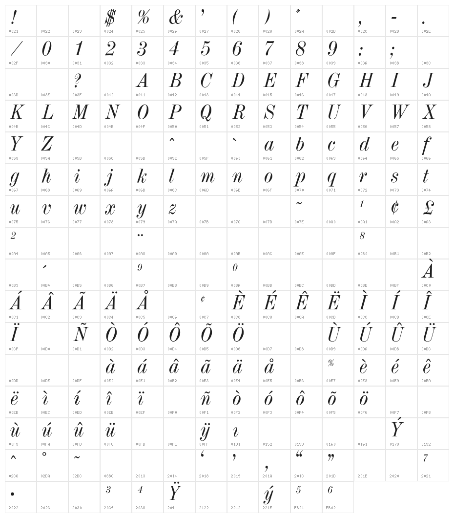 OPTITorry-Italic Character Map