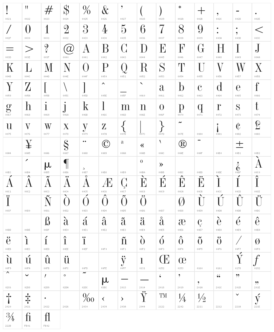 OPTITorry Character Map