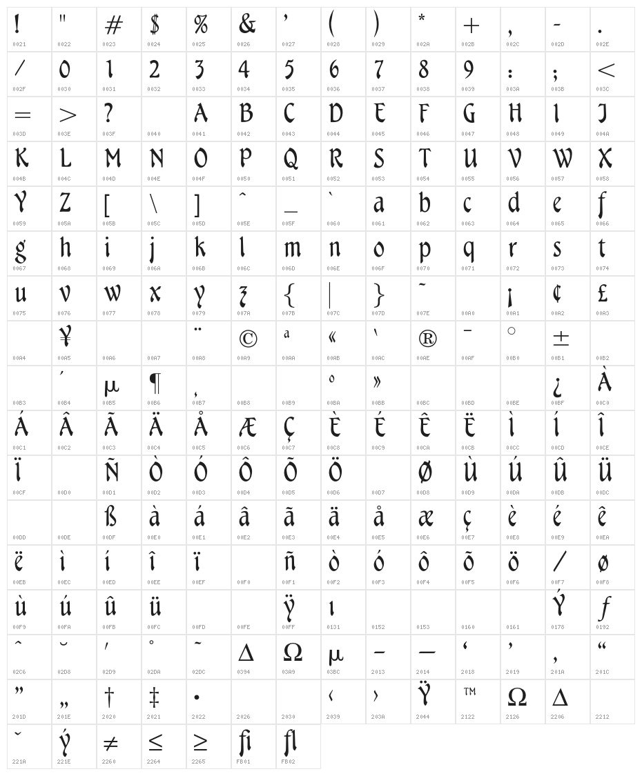 OPTITourism Character Map