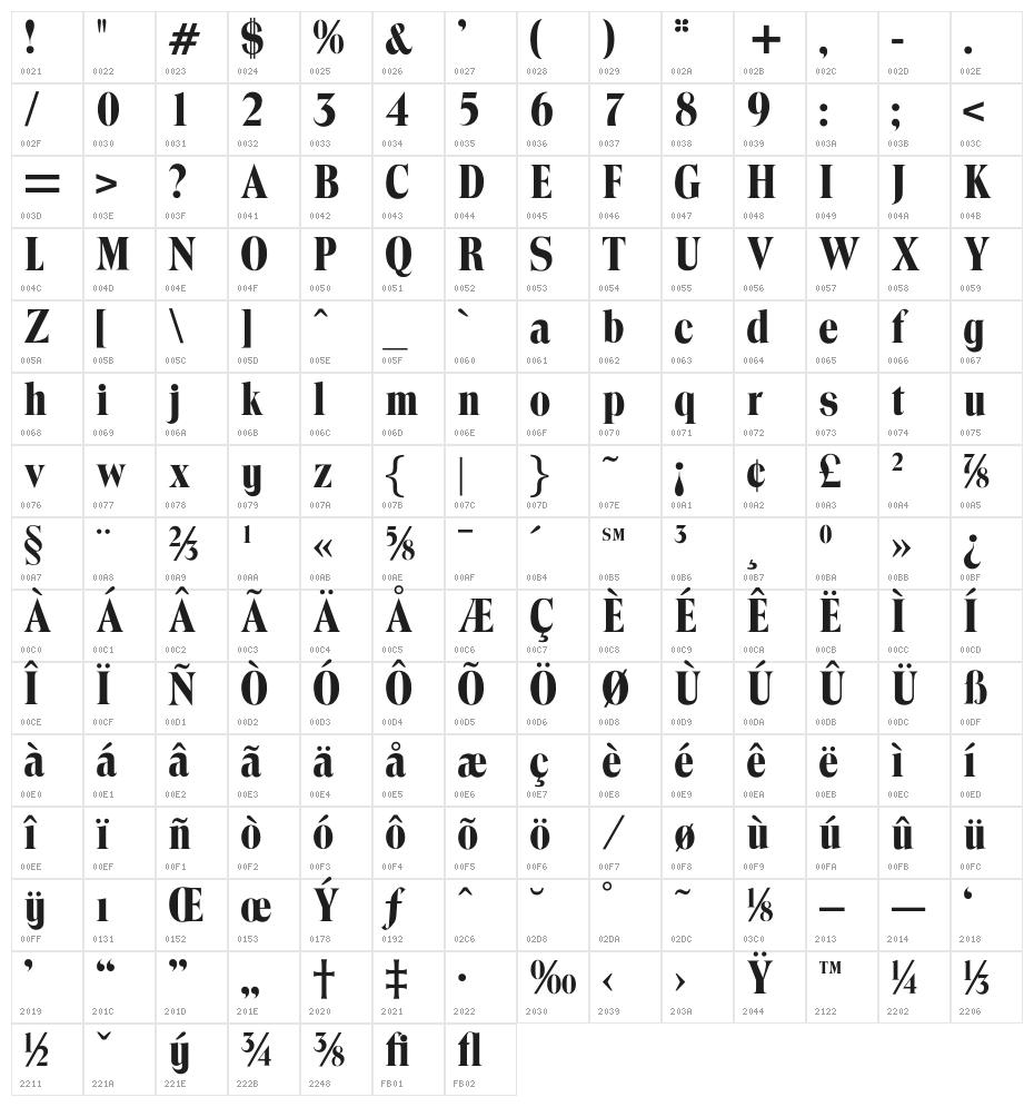 OPTITrimRoman Character Map